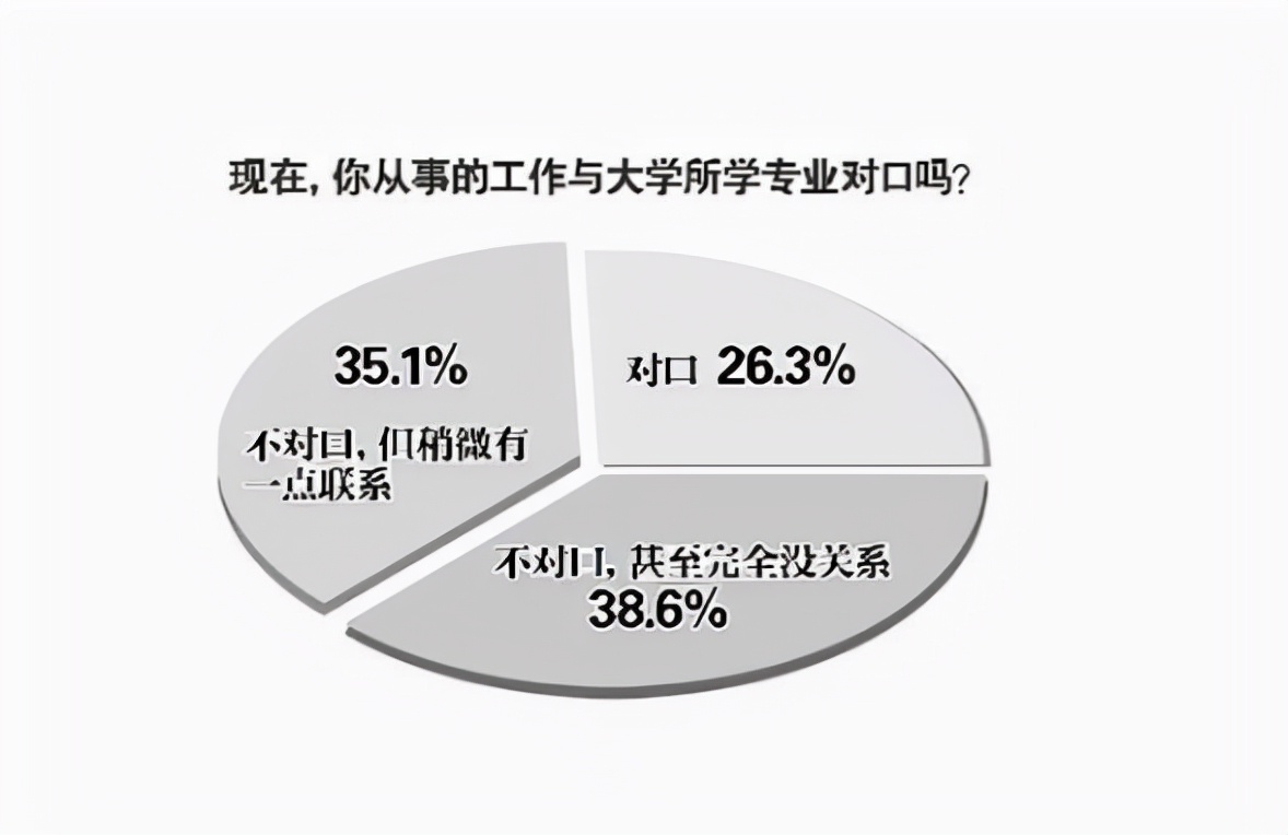 大学生就业难?国家有新规出现,170多万失业大学生有转机了