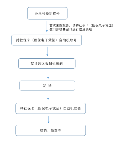 北京地坛医院电话挂号(北京地坛医院电话挂号多少)