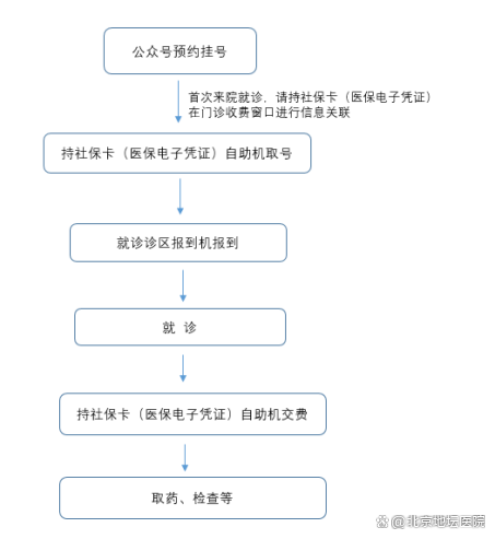 包含地坛医院 包含地坛医院