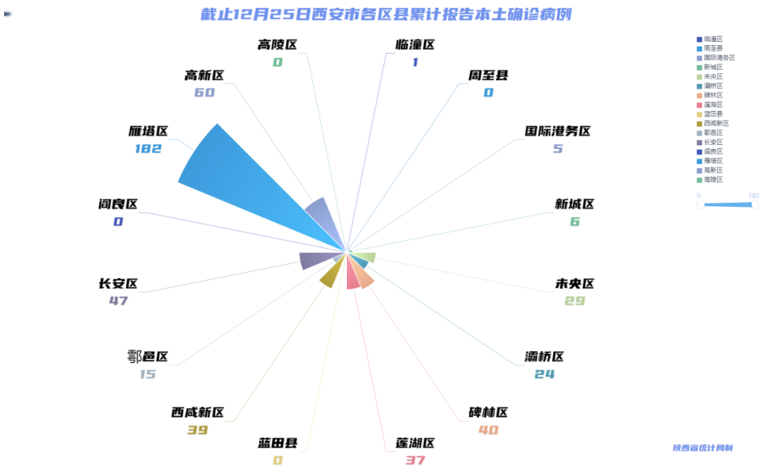 西安疫情最新数据图图片