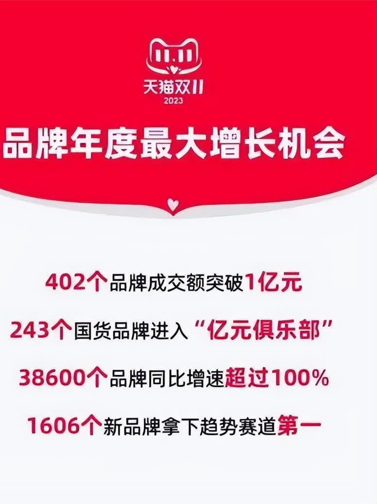 2023双十一成交额数据淘宝天猫京东双11销售额有多少