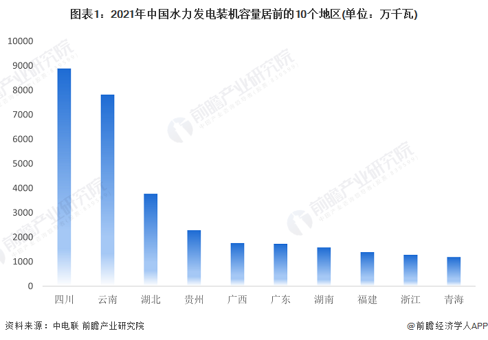 「行业前瞻」2023