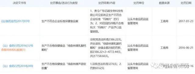 盛塘宝曾因涉嫌传销而遭罚款数百万元 虚假宣传何时休(图10)