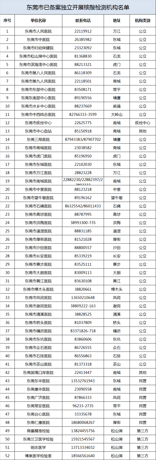 东莞指定隔离酒店名单图片