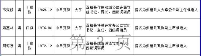 张家界38名市委管理干部任前公示公告