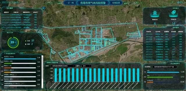 冀州区化工园区恶臭气体监控平台项目