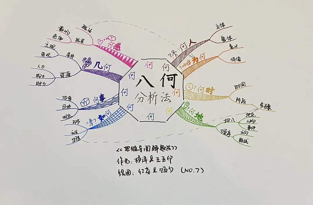 巧媳妇思维导图图片