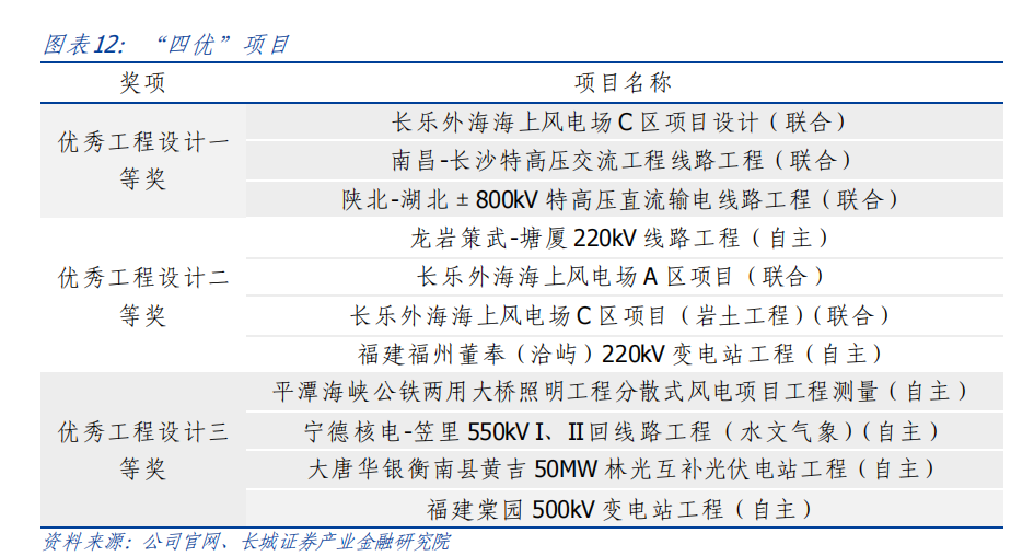 深耕電力,永福股份:一體兩翼戰略佈局,轉型電力能源綜合服務