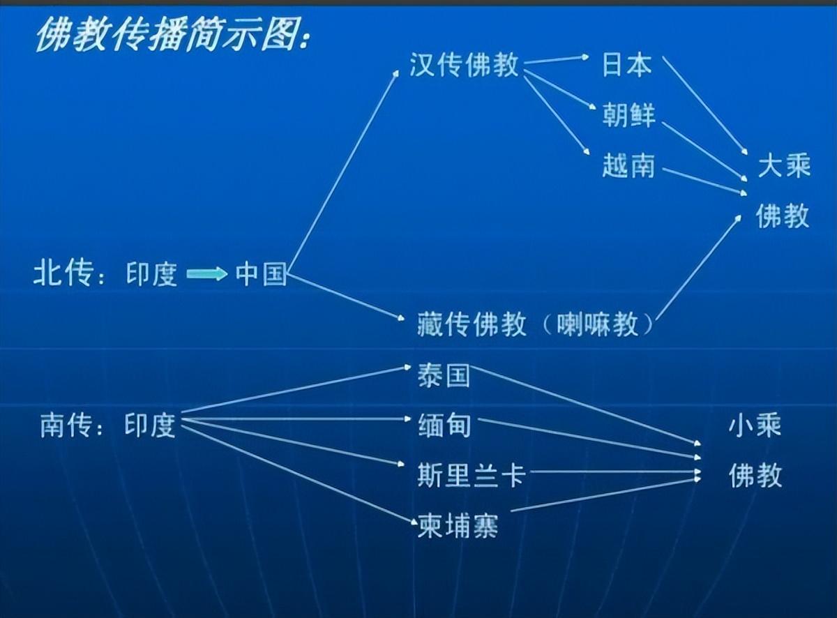 泰国的佛教属于小乘佛教,具有与大乘佛教不同的特点