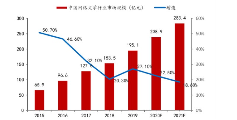 借游戏+IP网文双核驱动，触宝走上增长的正确轨道