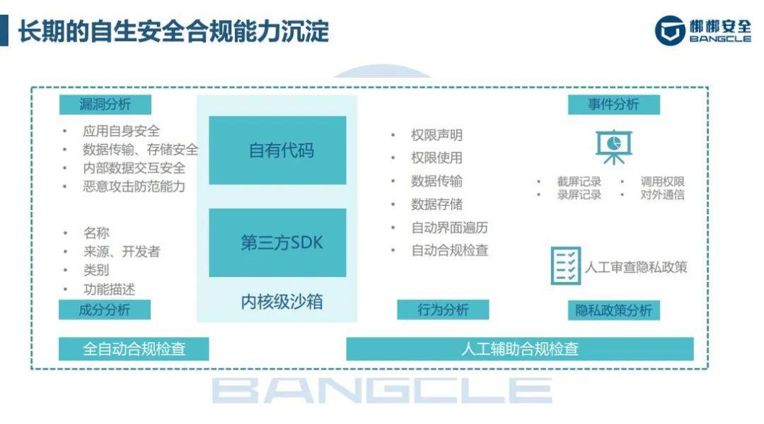 梆梆安全助力移动应用安全落地,为数字金融保驾护航