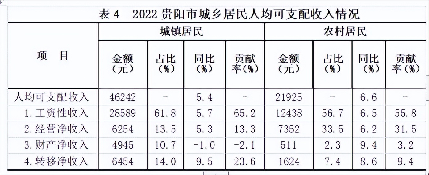 城乡居民收入图片