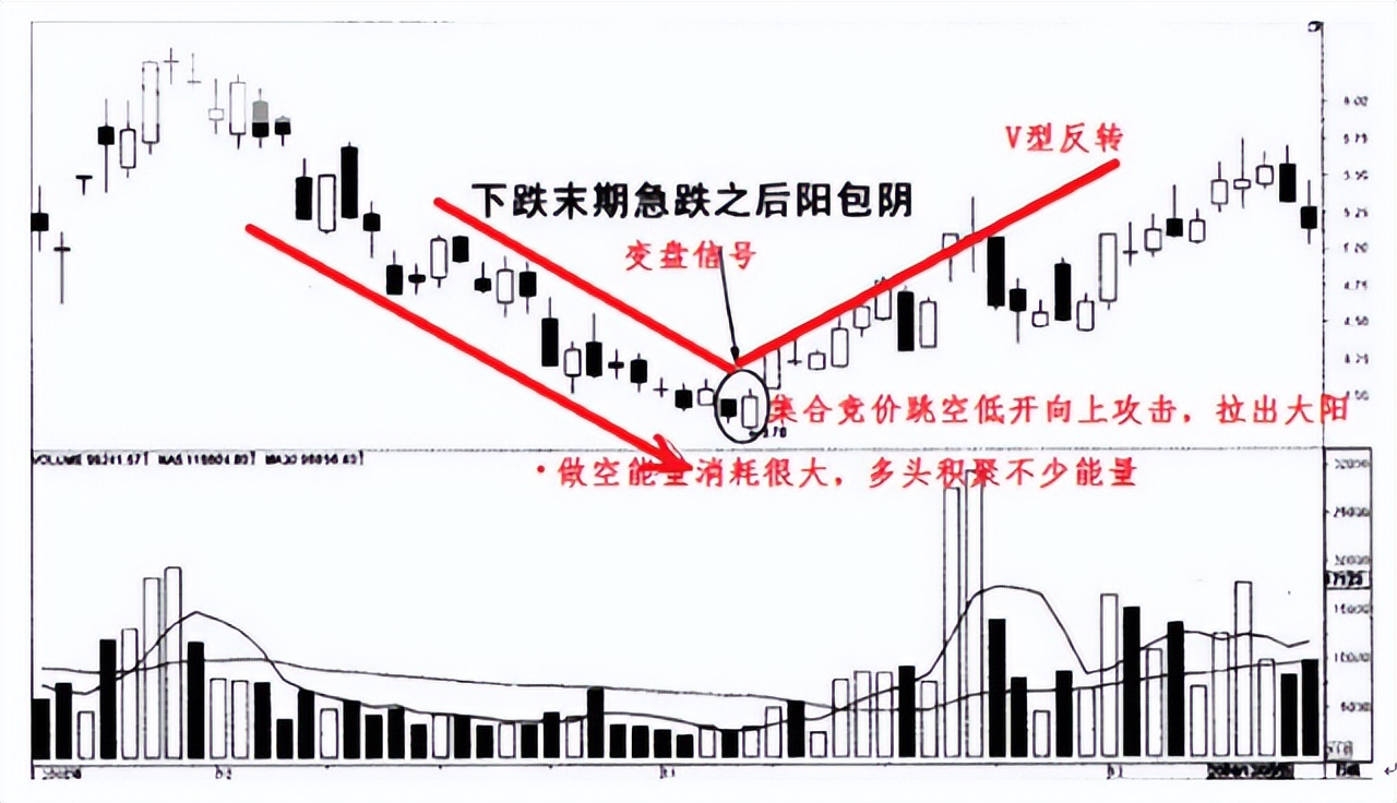 a股:如何判斷個股止跌了?學會這五大止跌信號,別錯失機會!