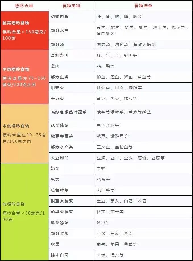 白酒嘌呤含量是多少克以上，白酒嘌呤含量是多少