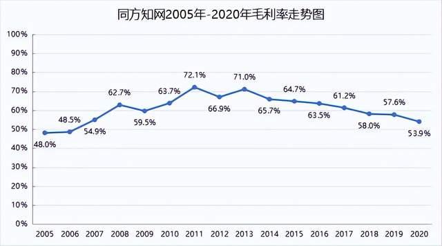 知网又哭穷!因赔偿2100元提出上诉,为何年收入超10亿却屡被骂?