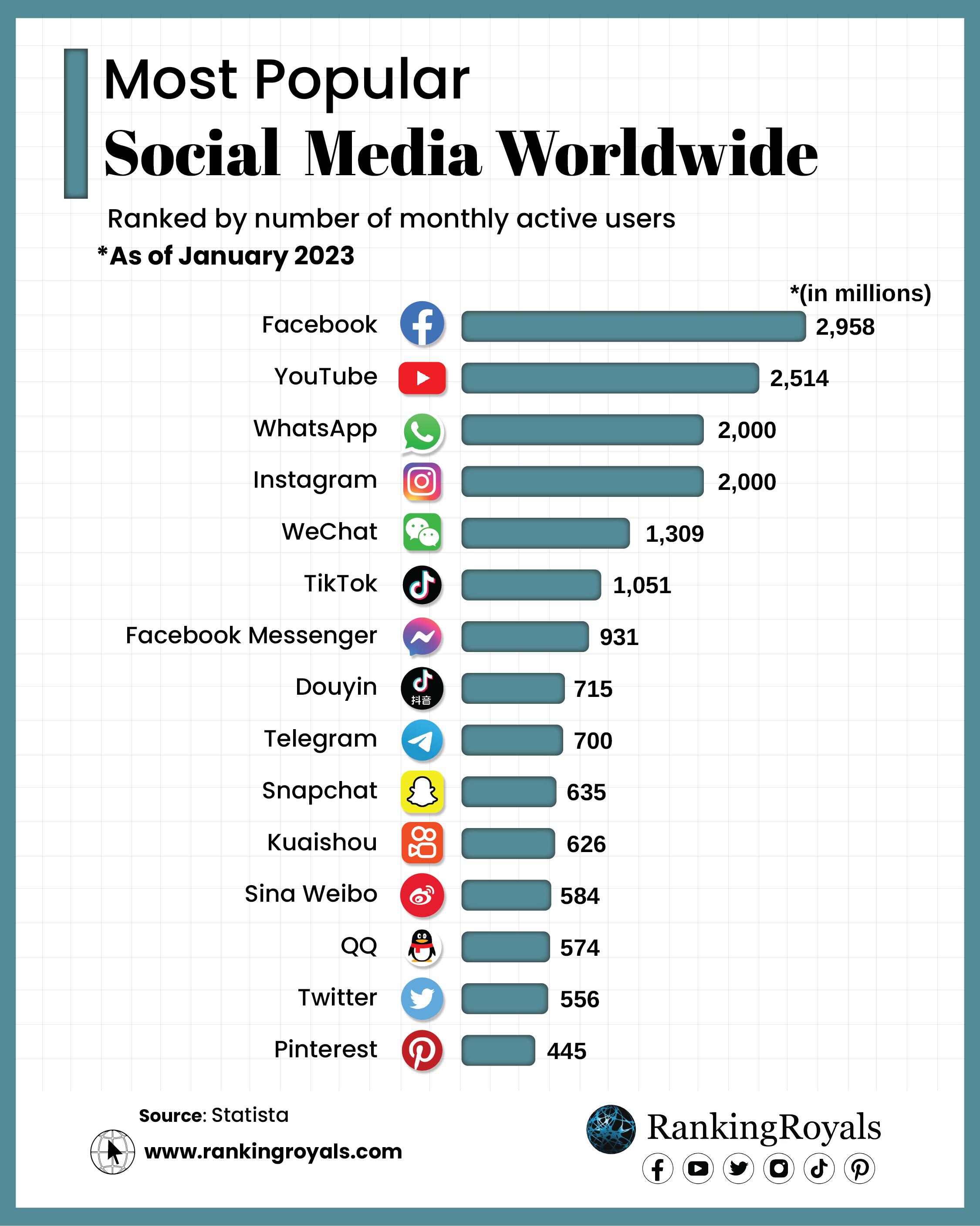 2023年全球十大最受欢迎社交媒体平台