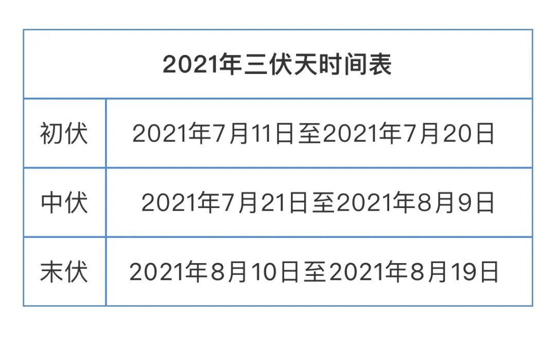 2021三伏天时间表图片图片