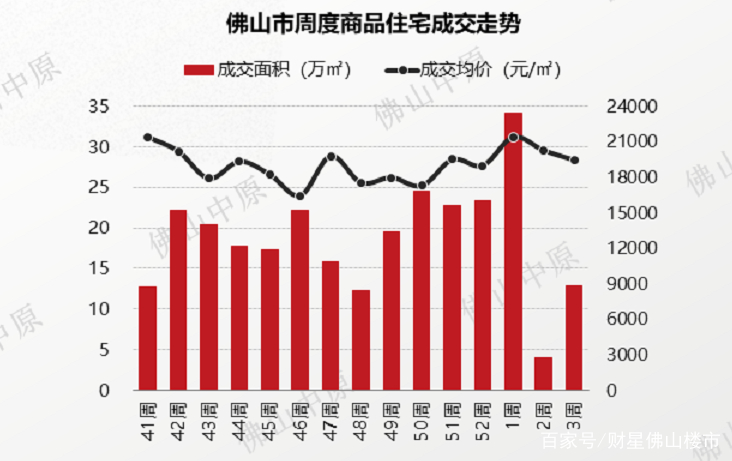 新年大礼包！房贷利率终于降了，利好佛山所有贷款购房者