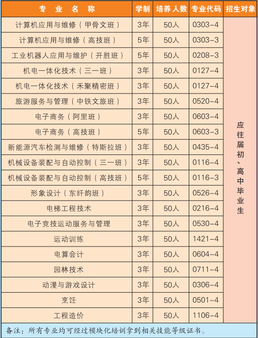 湖南工学院学费图片