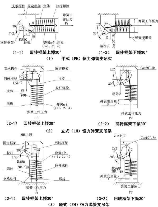 管道支吊架标准之4——ph,lh,zh系列恒力弹簧支吊架