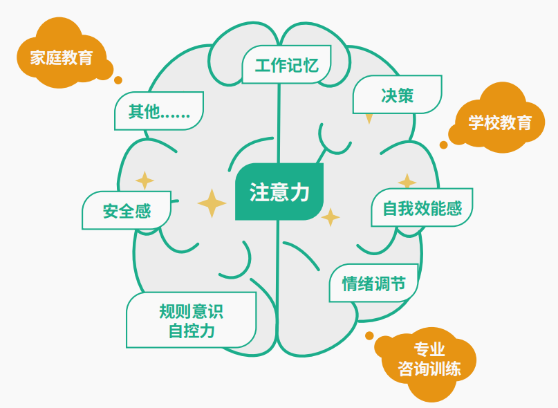 超职教育:孩子注意力不集中?99%的家长都有这个误区