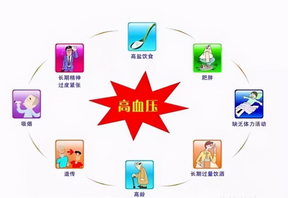 匀称!低压高怎么降下来"强烈推荐"-第1张图片-可柔博客