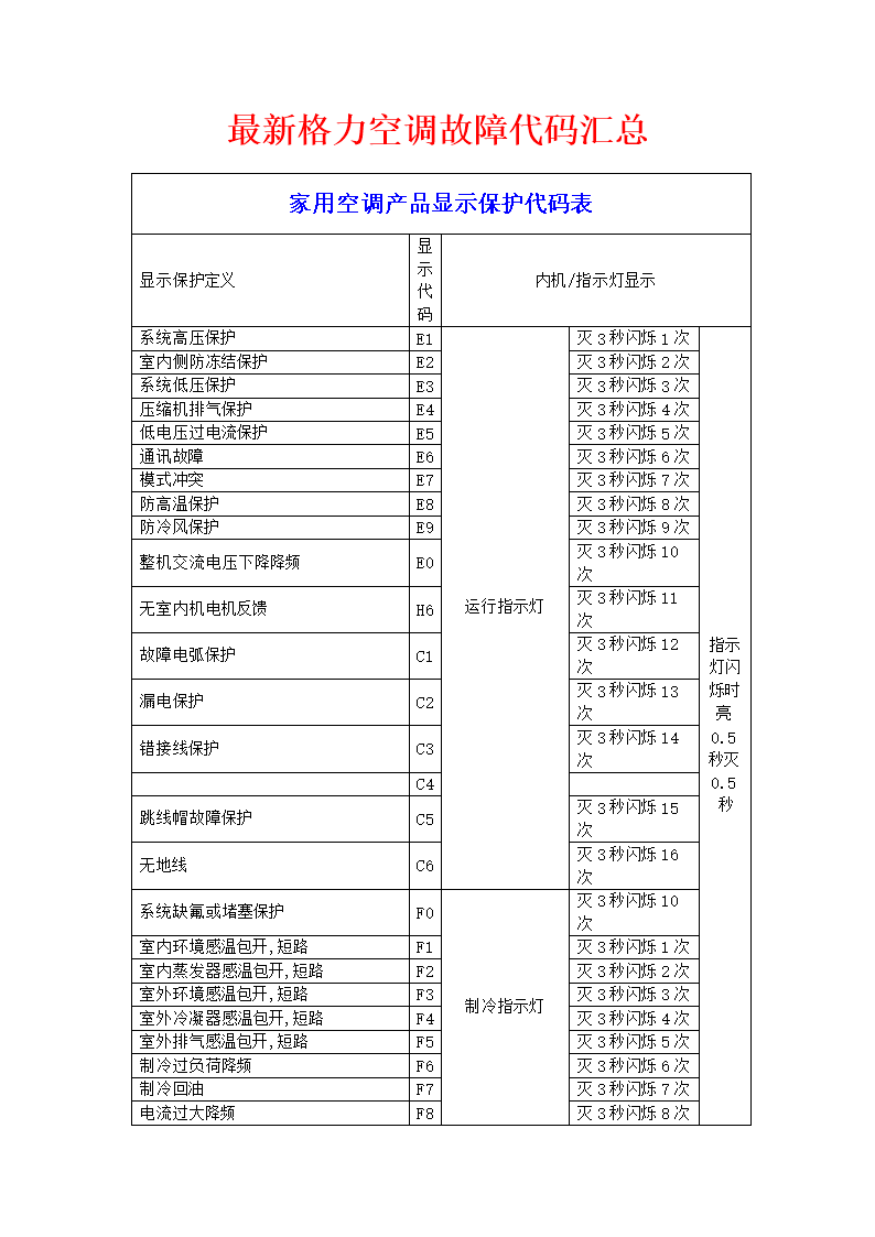 格力空调h3维修方法(格力空调h3维修方法视频教程)