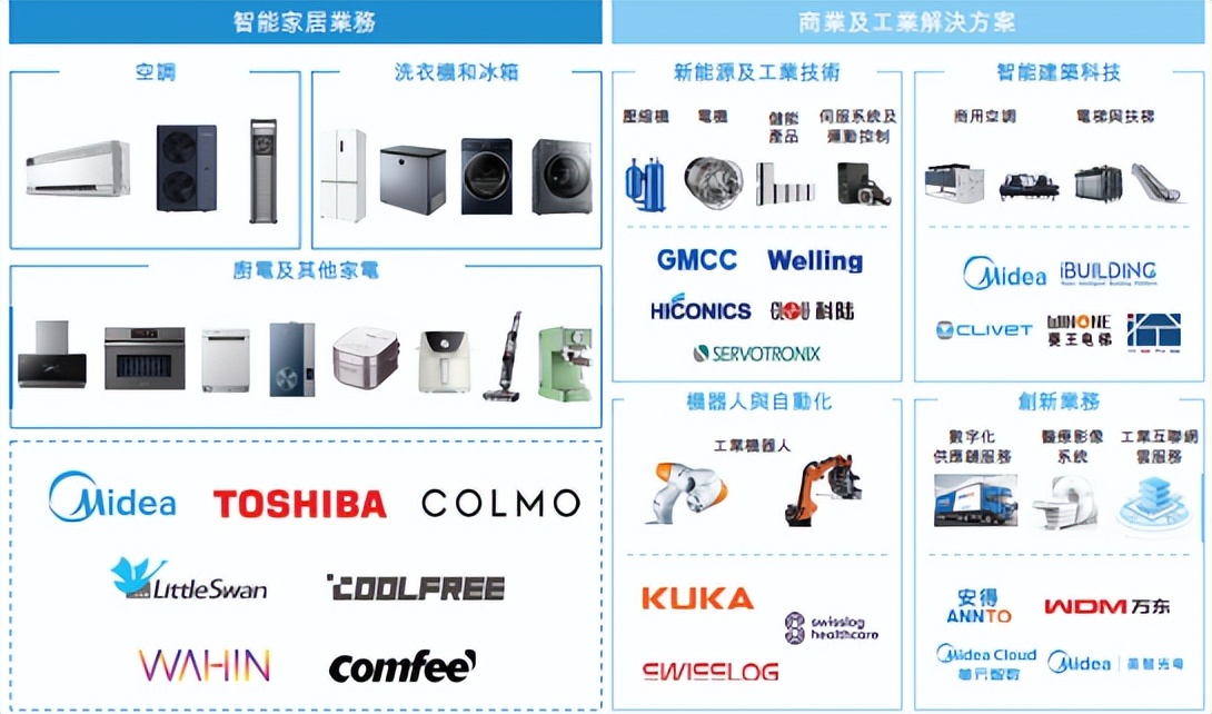 站在创新视角理解美的集团"全球突破"