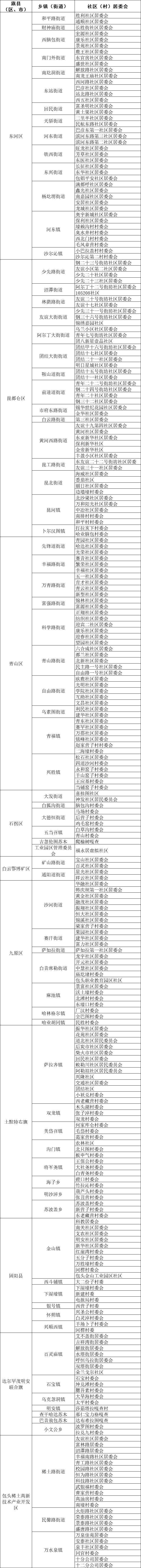 托县人注意!2021年人口抽样调查开始了,快看有没有你家?