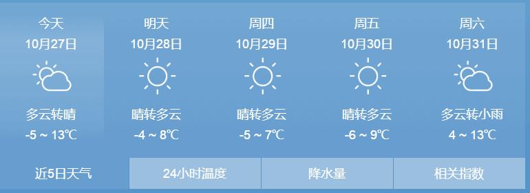 牡丹江天气 | 天气转冷 注意保暖