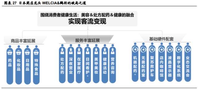 大型醫藥連鎖企業,老百姓:四駕馬車並駕齊驅,精細化深耕佈局