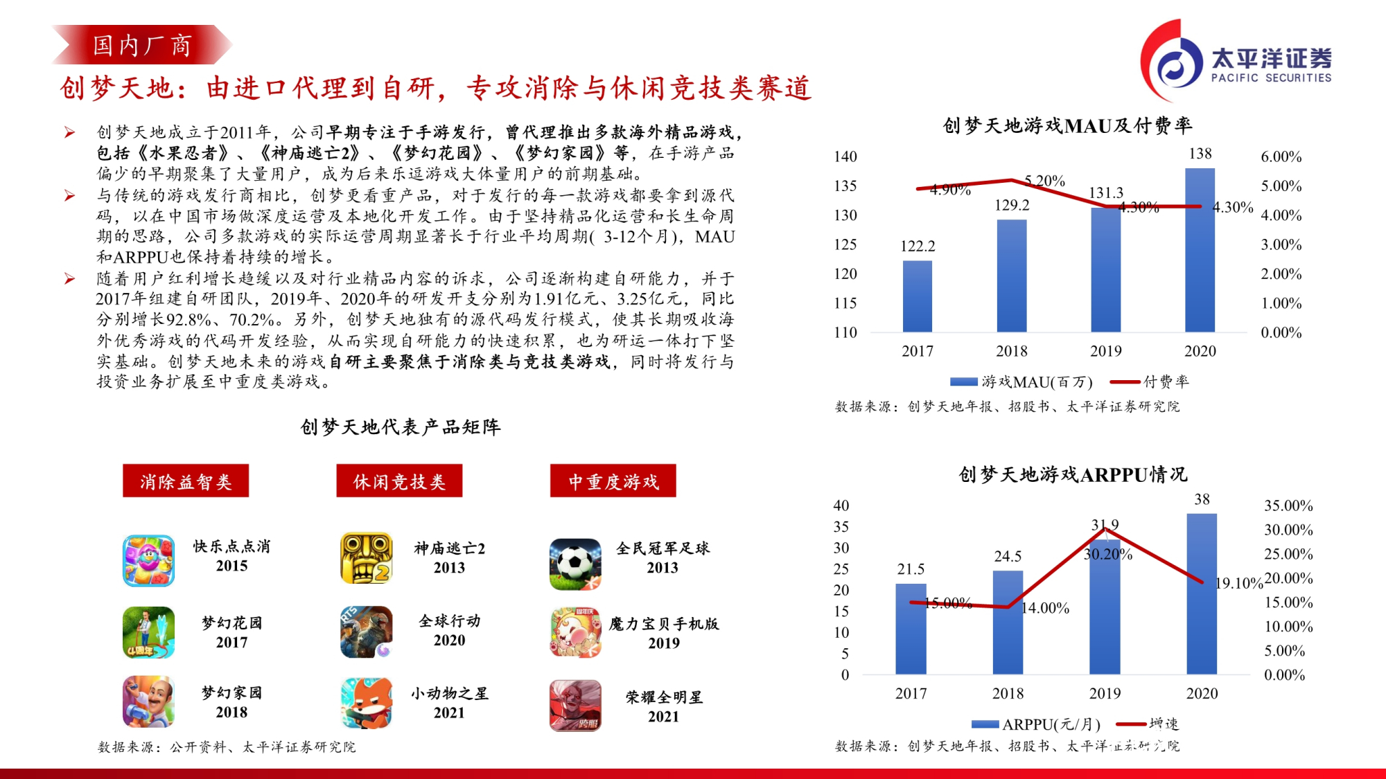 游戏行业研究陈诉
_游戏行业分析观察
陈诉
（游戏行业分析调查报告）