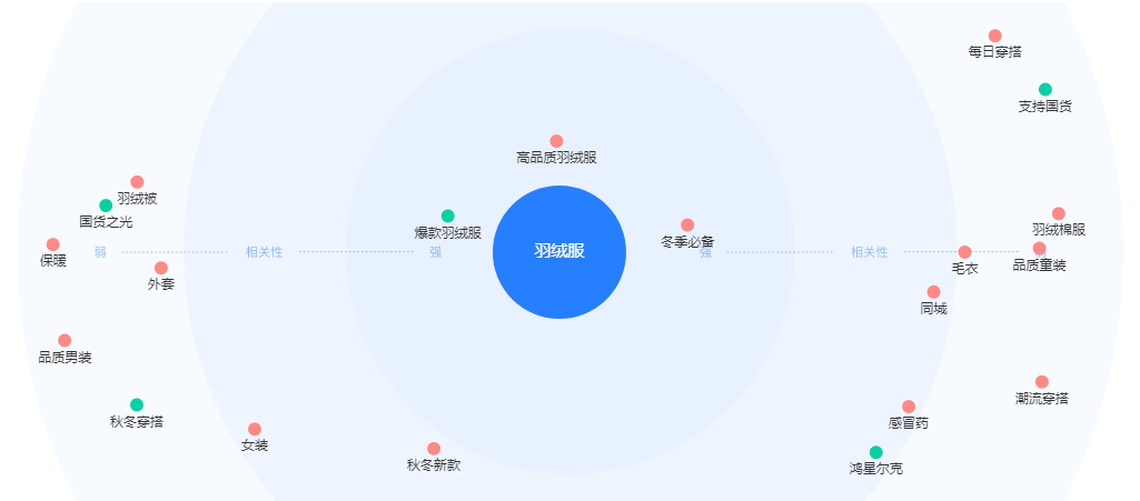 鞋服行業抖音年貨節借勢玩法策略詳解投放人群策略爆品類機會