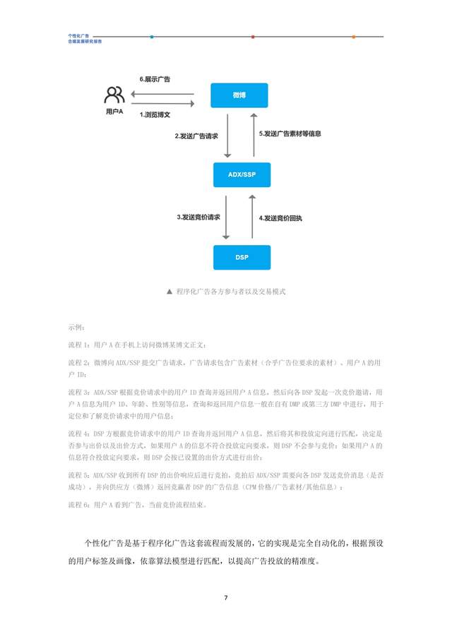 2022個性化廣告合規發展研究報告,完整版28頁,文末附下載