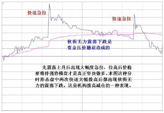 分时线图基础知识图解图片