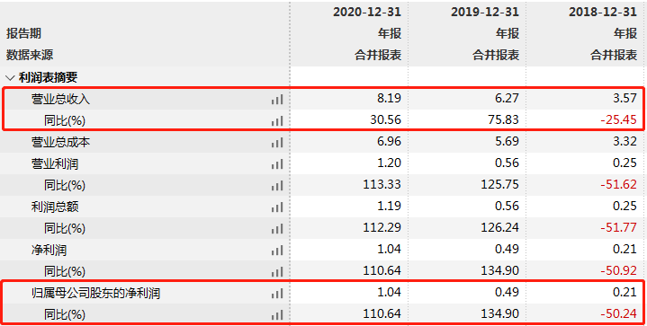 奥扬科技ipo:与关联方客户重合且应收款项高,需加强财务内控水平