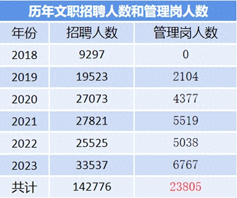 2024軍隊文職