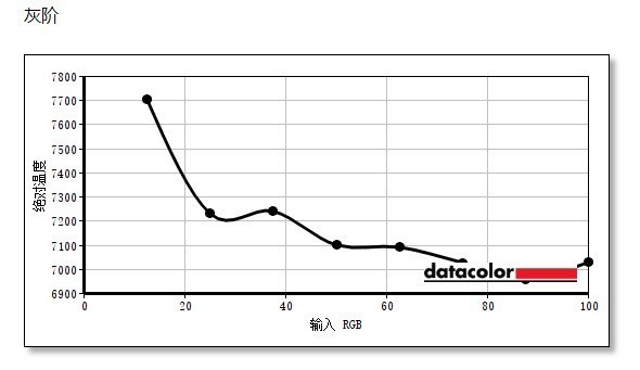 卓威xl2436k评测:全民电竞时代已来!