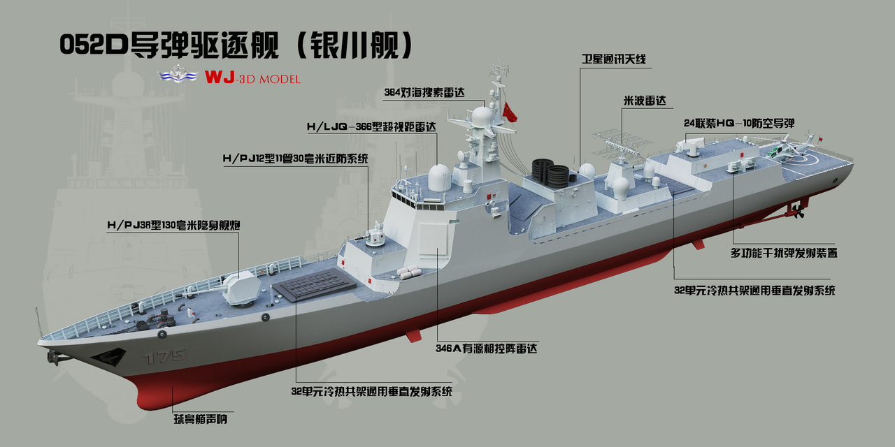 俄罗斯或更需要驱逐舰:052d已可以出售