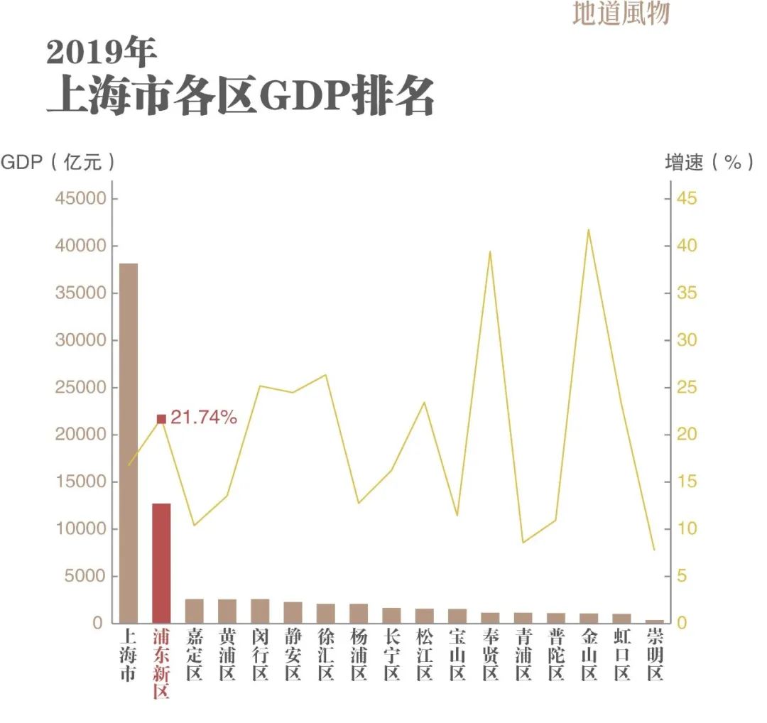 70亿,重庆gdp达25万亿