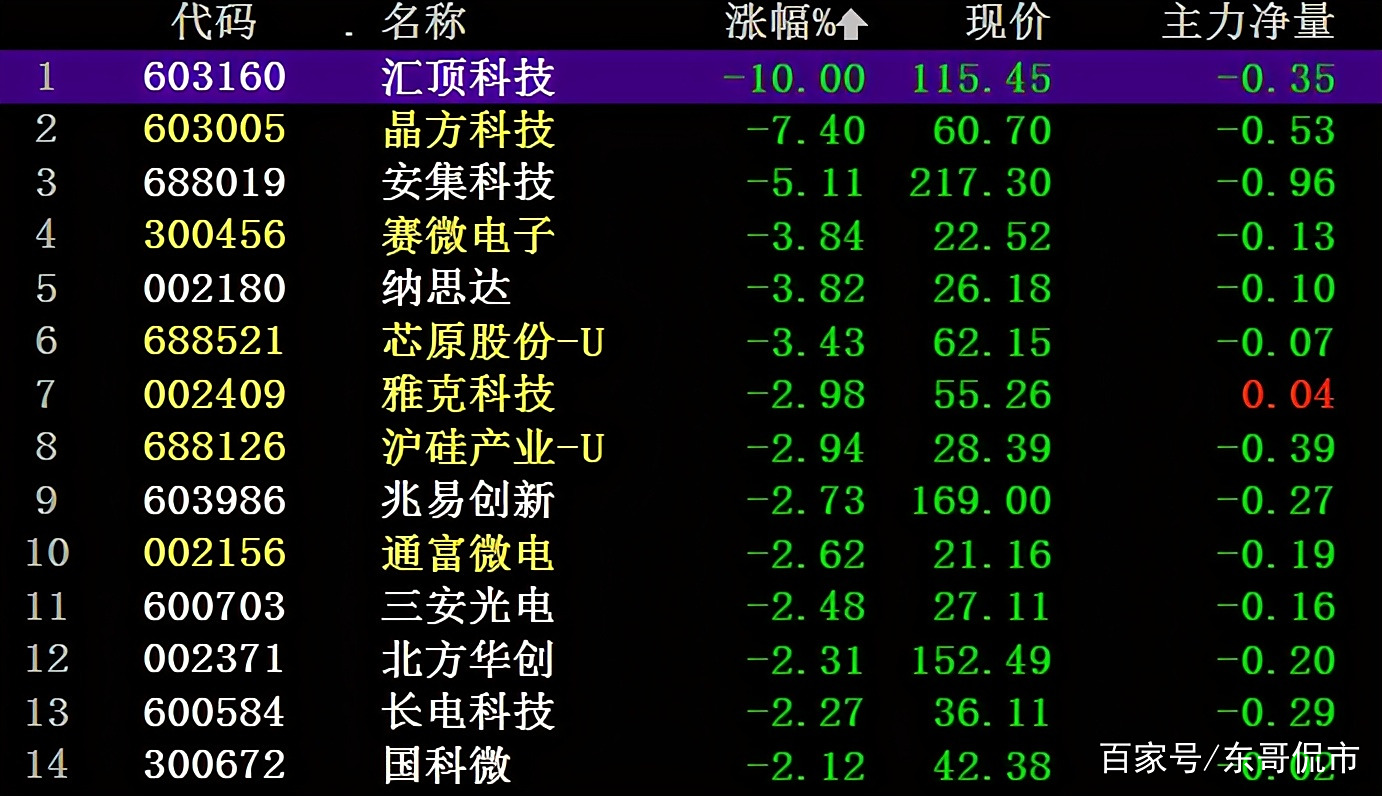 科技股票套路分析软件