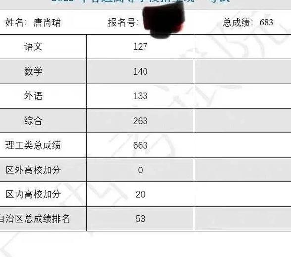 广西高考钉子户唐尚珺高考分数被曝光!将成为今年清华大学新生?