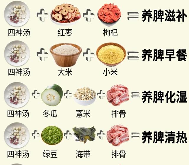 夏天虚火旺,温阳的同时不养阴,阳气都被浪费掉了