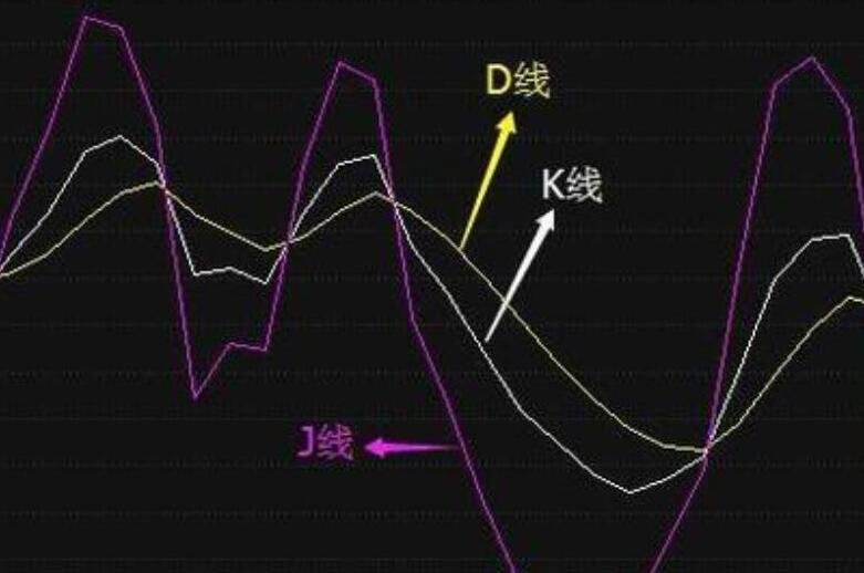 股市三条线颜色图片