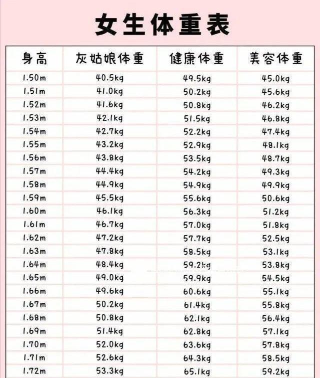 150-172cm女生标准体重:自查下,你也许是"女神"身材无需减肥