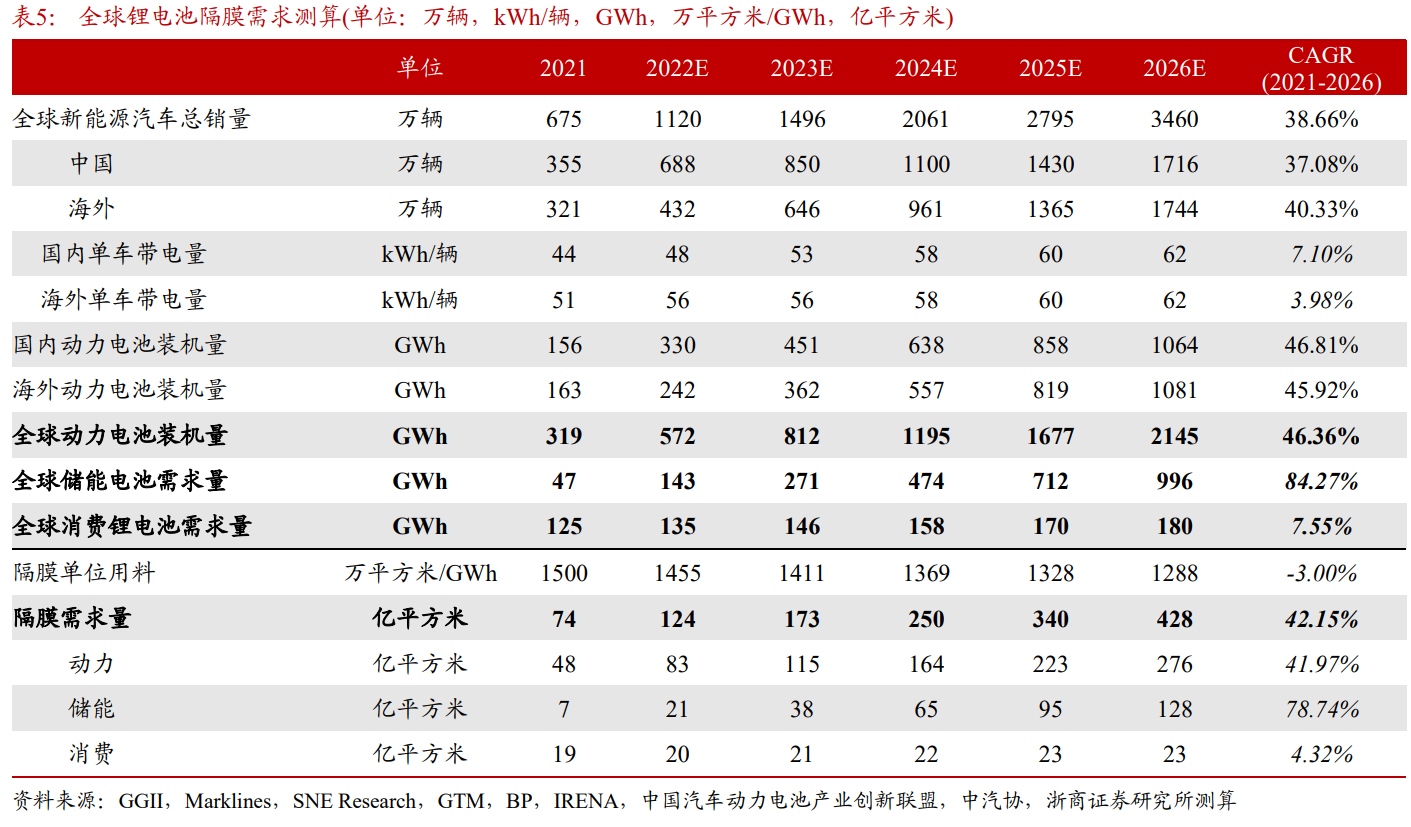锂电隔膜龙头,星源材质:规模效应显现,海外市场是业务拓展重点