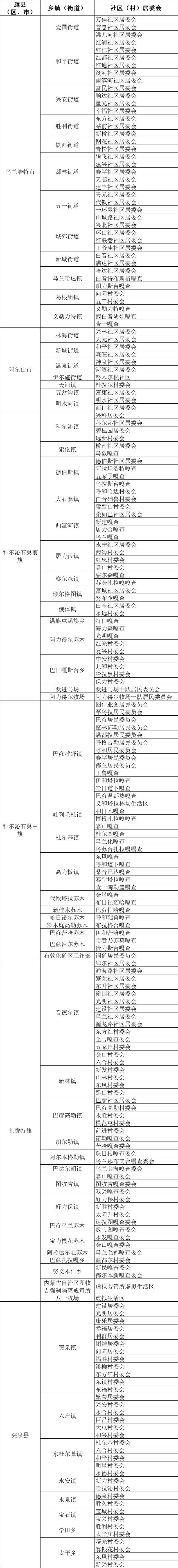 托县人注意!2021年人口抽样调查开始了,快看有没有你家?