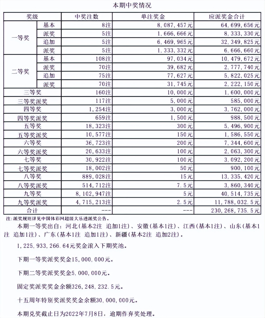 新疆彩民中大乐透3832万,中奖彩票提前曝光,7 5复式追加票