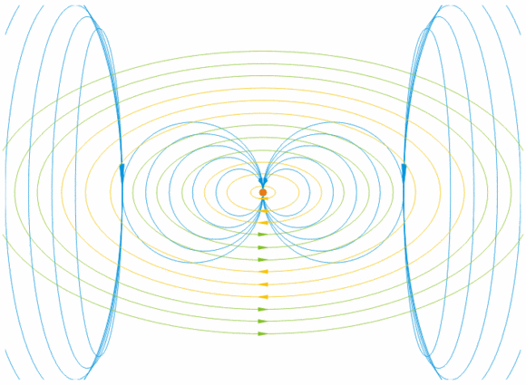 Directional Antennas