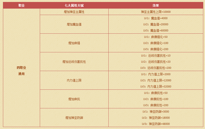 提升整体实力!热血传奇当年最实用技能系统,开启角色养成新时代